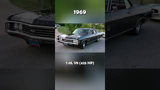 Evolution of Chevy Impala (1958~2020)  #automobile