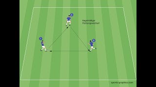 Aufwärmen mit System - Dreiecksspiel - Balltechnik - Abstände/Räume erkennen