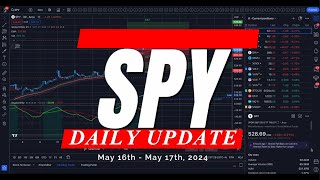 🔴 WATCH THIS BEFORE TRADING TOMORROW // SPY SPX QQQ / Analysis, Key Levels & Targets for Day Traders