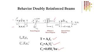 Lecture 11 Flexural Analysis and Design of Doubly Beams | Part 1