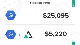 Make BI Work with Big Data Using AtScale & Google BigQuery