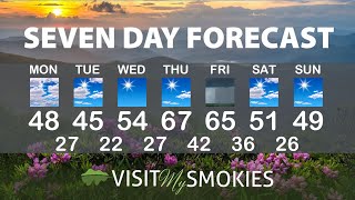 Gatlinburg and Pigeon Forge Weather for Week of March 13 2023.