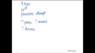 Approach to the suicidal patient