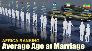 You are not late | Africa Average Age at Marriage by Country 2024