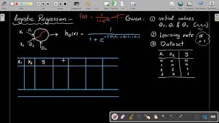 Machine Learning: Solving logistic regression problem