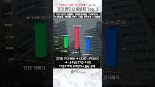 인구 100만 특례시도 2차하락은 피할수 없다