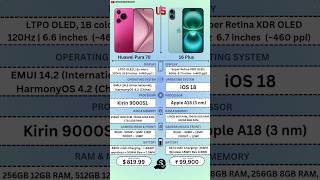 Huawei Pura 70 Vs Apple iPhone 16 Plus|#techasifkhan #shortvideo #viralshorts #youtubeshorts #shorts