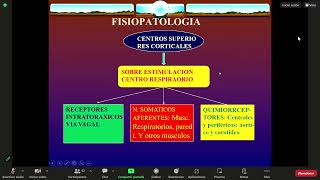 Dolor torácico, disnea y cianosis - clase21 - sem 4