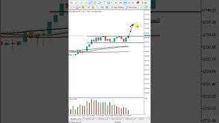 Gold Signal 10/28/2024 | short trade | trading xauusd | best trade setup |