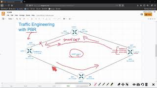 Route Traffic Engineering using PBR - policy based routing