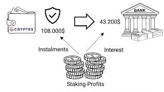 Cryptex DeFi Staking Explained English