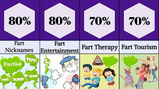 What if only your Farts were Visible to Everyone? | JN Comparisons