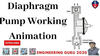 diaphragm pump working animation #bme #eme