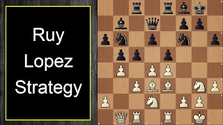 Chess Ruy Lopez Strategy