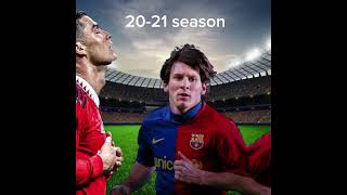 who best? part2 coming soon... #cr7 #lm10 #ronaldo #messi #football