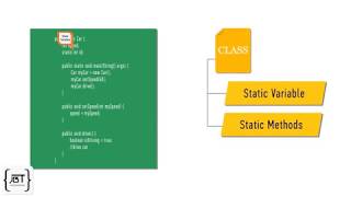 Java memory management