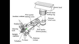 Lecture 59: Atomic Absorption Spectroscopy.