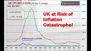 UK  COST OF LIVING CRISIS WARNING - Much WORSE to come!  - High INFLATION for the WHOLE DECADE!