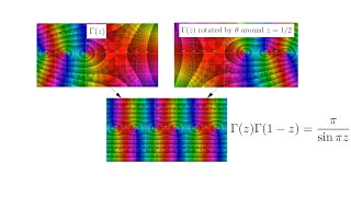 31.4 Days of Pi: Symmetry in the gamma function