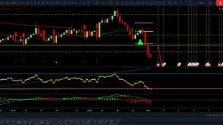 USDCHF update 02 Feb 2020