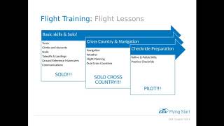 Private Pilot Ground School Chapter 1