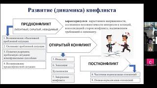 12 04 2024 Конфликтологическая компетентность педагога  Техники разрешения педагогических конфликтов