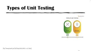 What is Unit Testing in Software Development