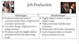 AQA GCSE Business Unit 3 Summary