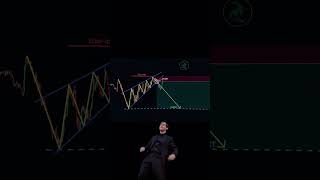 Follow Me Trading Chart Pattern #stockmarket #cryptotrading #shorts #trading