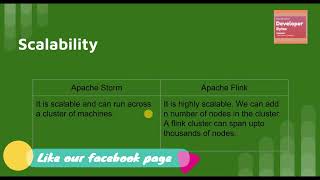 BIG DATA FRAMEWORK #3 - DIFFERENCE BETWEEN APACHE STORM AND APACHE FLINK