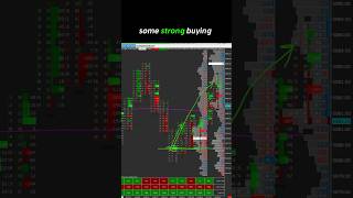 Order flow helps you get an edge in the market, and our two favorite tools. #tradingtips #orderflow