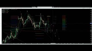 Elliott Wave Analysis of Natural Gas - Still lollygagging, eventually it'll break down. Trust me.