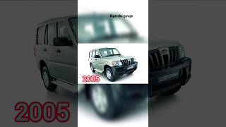 Scorpio Evolution 2005~2023 #mahindra #scorpio #mahindrascorpio #bgmsongs #viralshorts