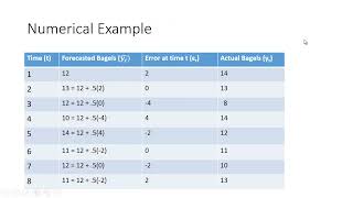 Moving Average (MA) Time Series Model