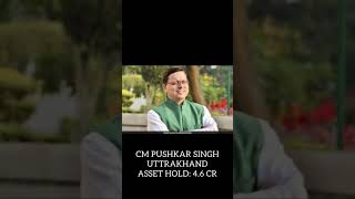 RICHEST CHIEF MINISTER OF INDIA | PART 3 | FINANCE | FINANCIOLOGY EXPLORER | MARKET UPDATES