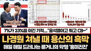 나경원 쳐낼 때 용산의 흑막..."7%가 23%를 이긴 기적"