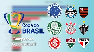 COPA DE BRASIL: ESTOS SON TODOS LOS CAMPEONES (1989-2023)⚽🏆😎