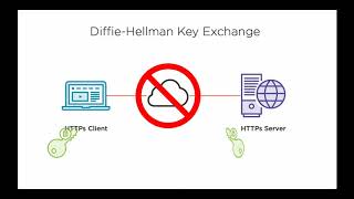 SF19US - 02 TLS encryption & decryption (Ross Bagurdes)