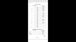 Lab assistant Geography Result 2022 latest updates