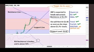 리플xrp 도지코인과는 급이 다르다/플레어네트워크6월말출시예정! 암호화폐 비트코인 스텔라 에이다 도지코인 이오스 테조스 이더리움클래식 스파크토큰