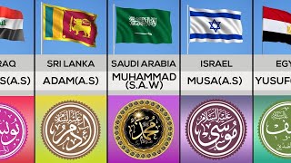 All Prophets From Adam(A.S) to Muhammad (S.A.W) From Different Countries