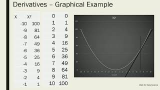 Machine Learning - Gradient Descent with Python .PB09