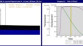 laser ablation model with ABAQUS