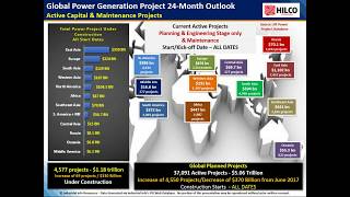 2018 2019 Global Power Project Spending Outlook