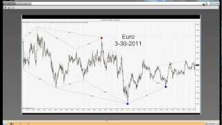 Trading Harmonic Fibonacci Clusters 3-31-12.mp4