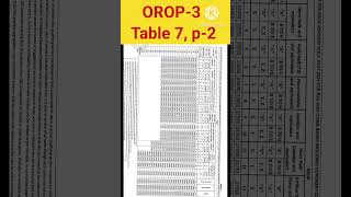 orop3, OROP3, Revision orop3, table7, orop latest news, da,