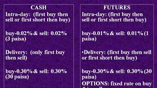 Stock Market Training   Marathi     YouTube 360p