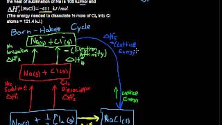 Lattice Energy of Ionic Compounds, How to Find Ionic Energy of Salt - Chemistry Tips