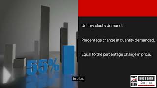 Distinguish between Five Different Categories of Price Elasticity of Demand (LU5/LO8b)