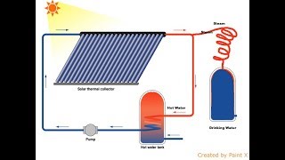 Solar Distilled Water Machine (2020)